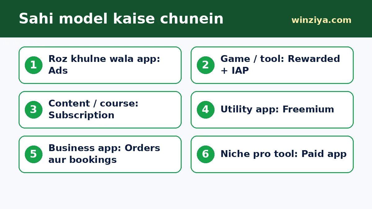 Sahi model kaise chunein — infographic