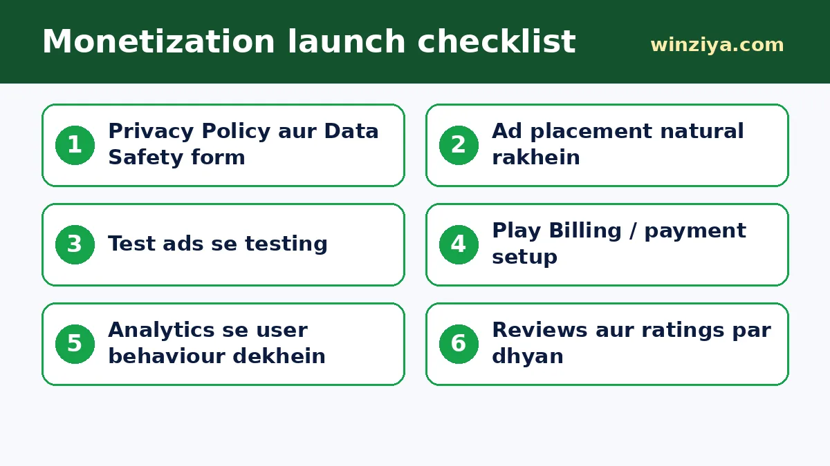 Monetization launch checklist — infographic