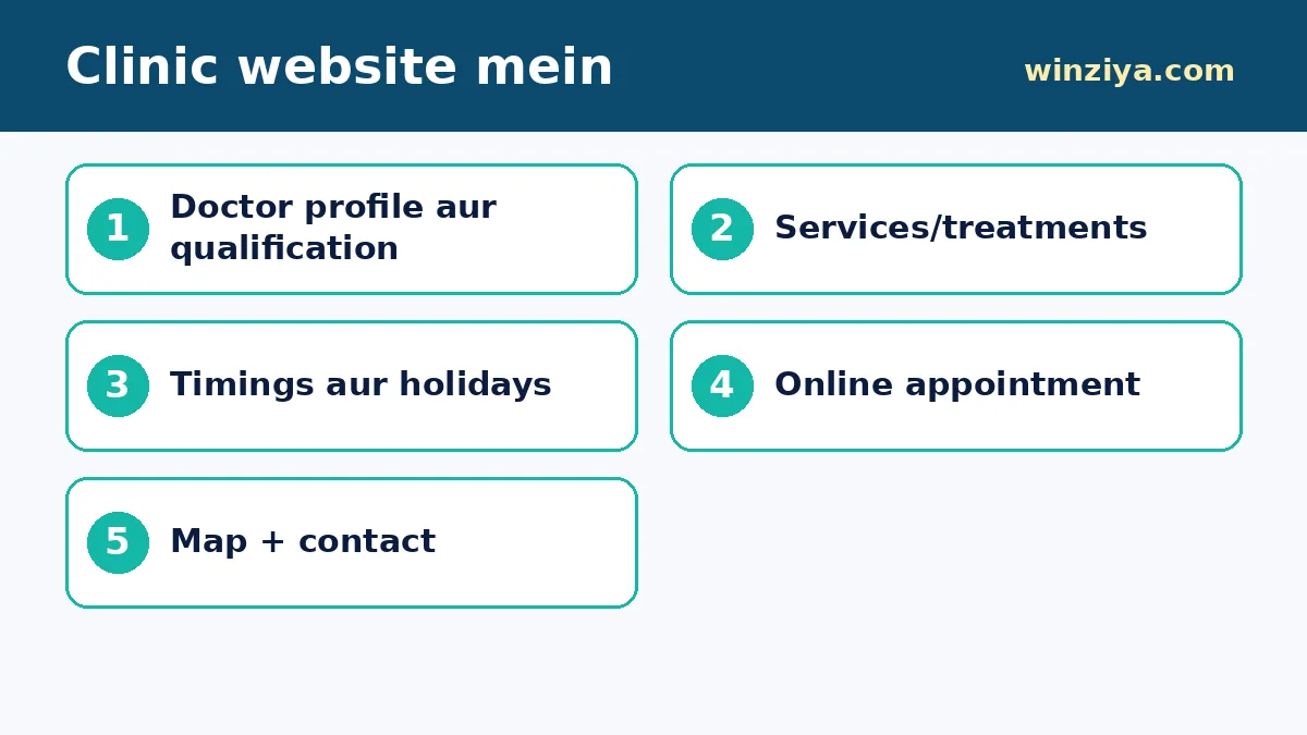 Clinic website mein — infographic