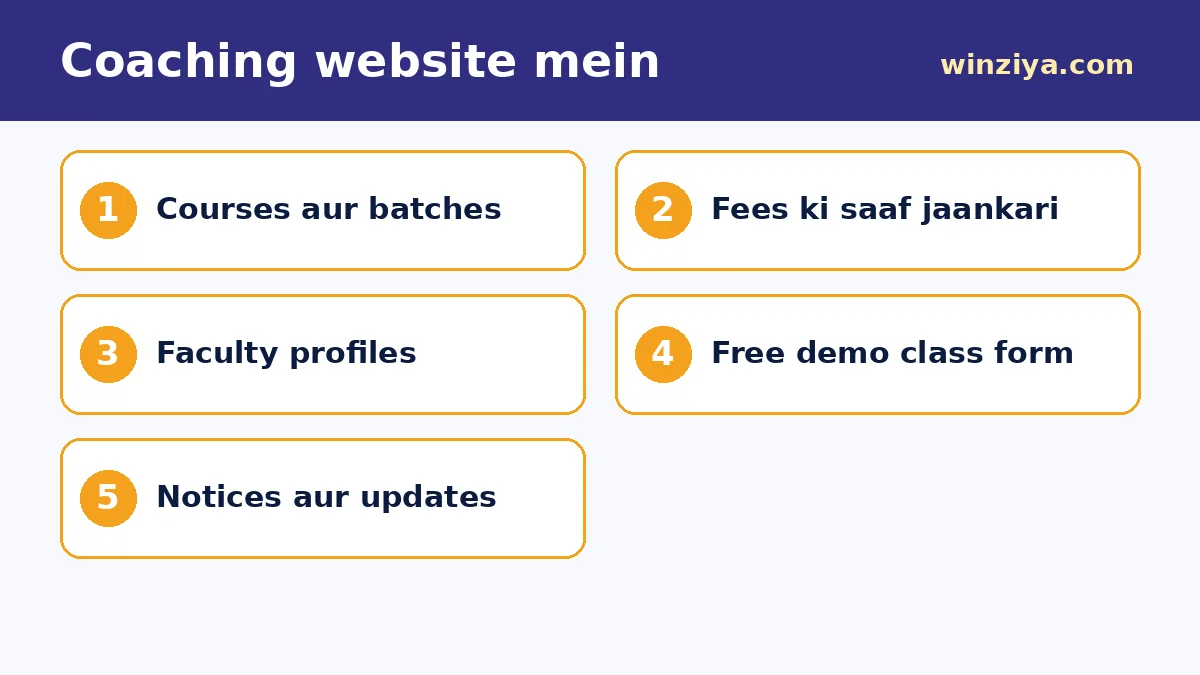 Coaching website mein — infographic