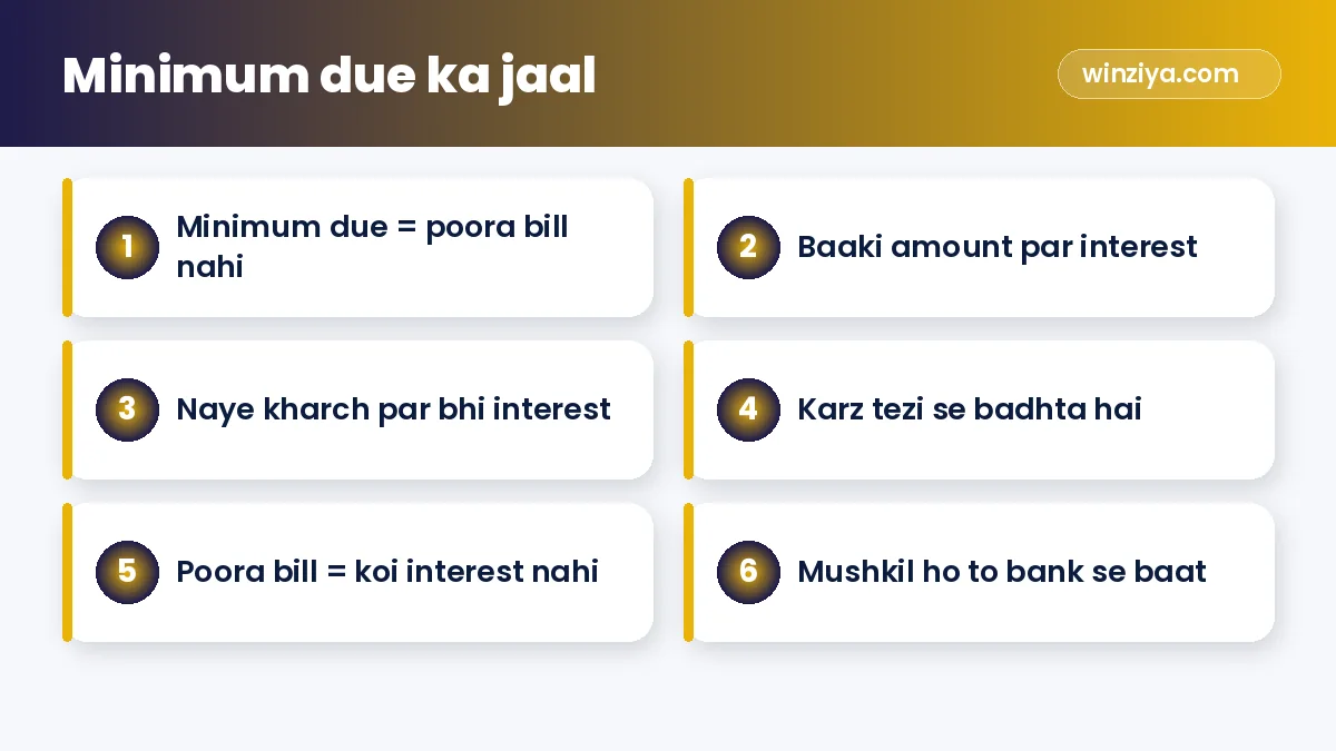 Minimum due ka jaal โ infographic