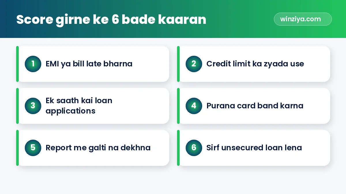 Score girne ke 6 bade kaaran — infographic