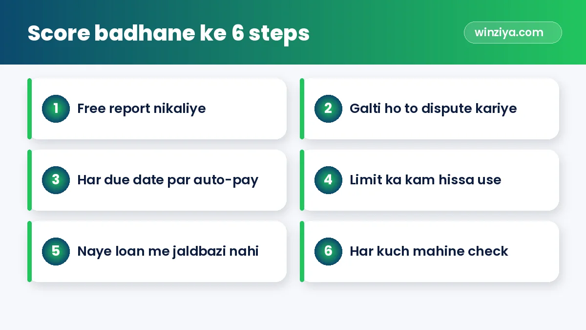 Score badhane ke 6 steps — infographic