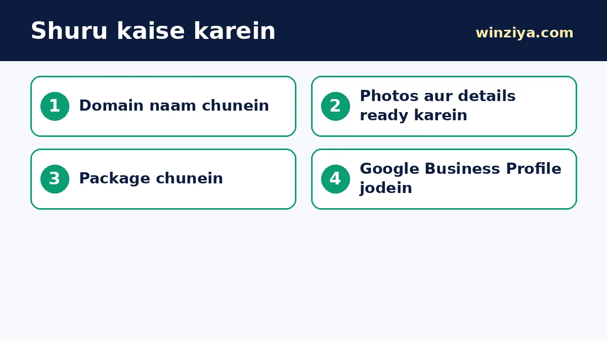 Shuru kaise karein — infographic