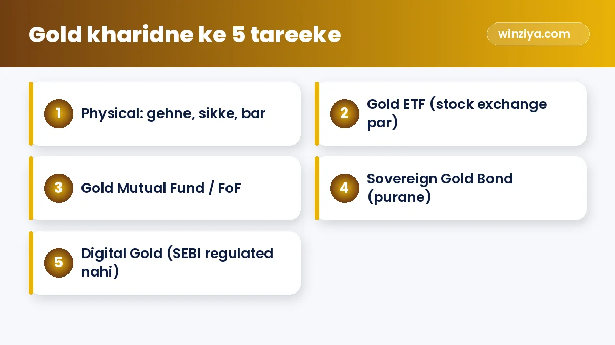 Gold kharidne ke 5 tareeke — infographic