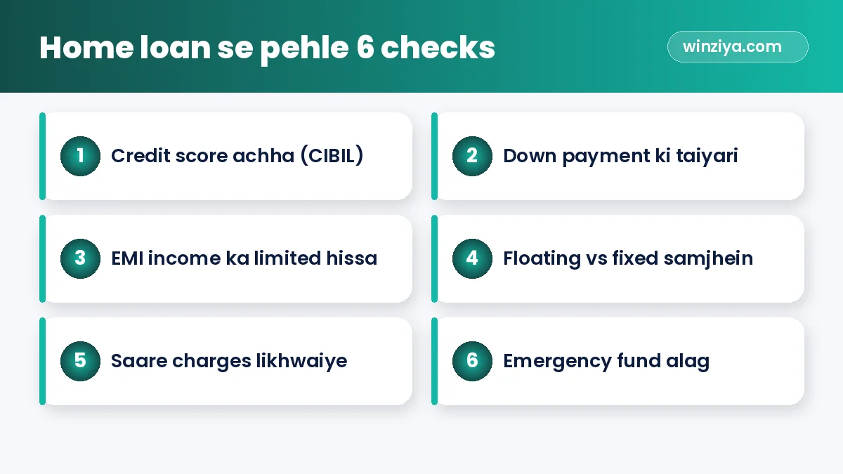 Home loan se pehle 6 checks — infographic
