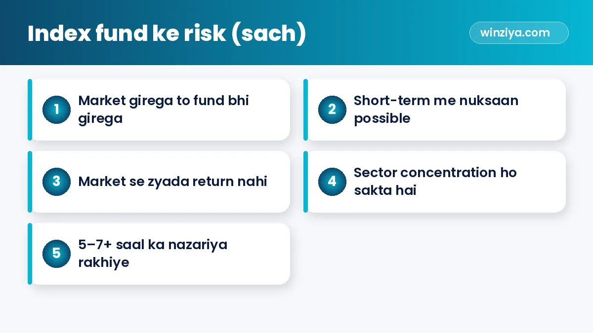 Index fund ke risk (sach) — infographic