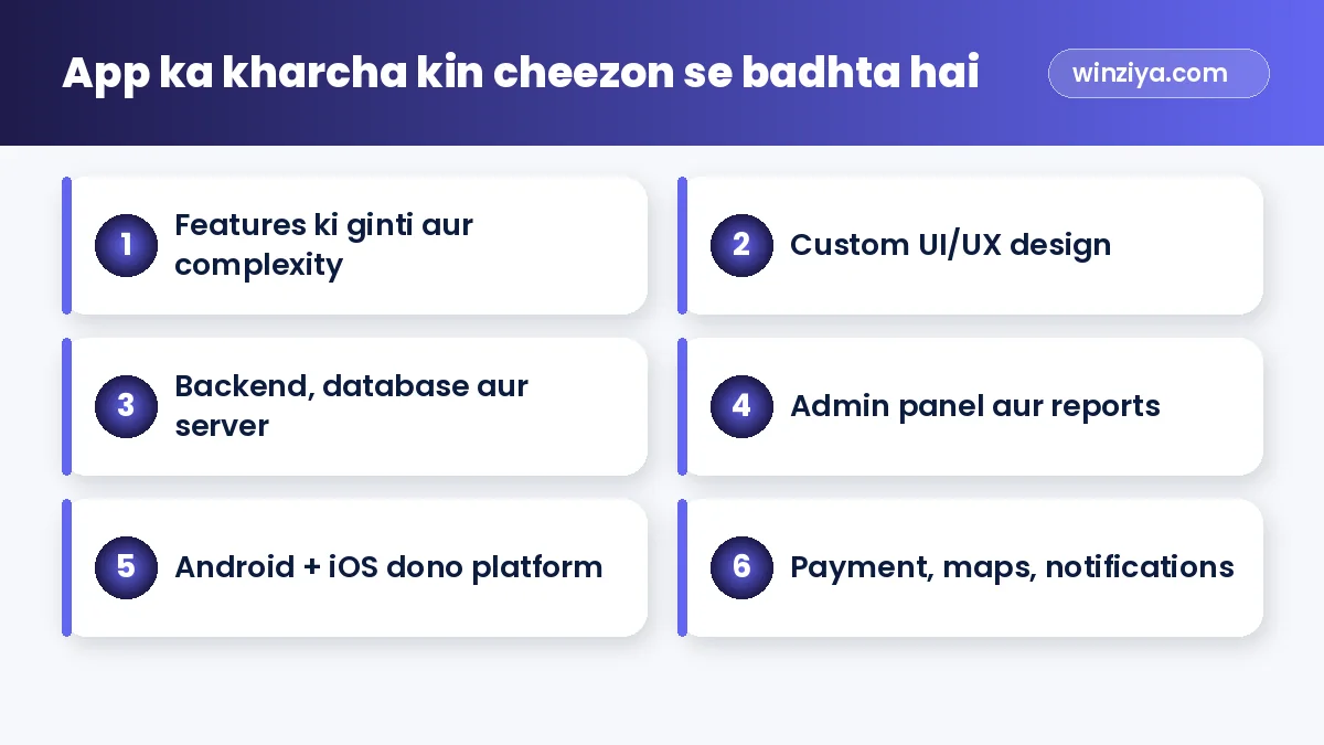 App ka kharcha kin cheezon se badhta hai — infographic