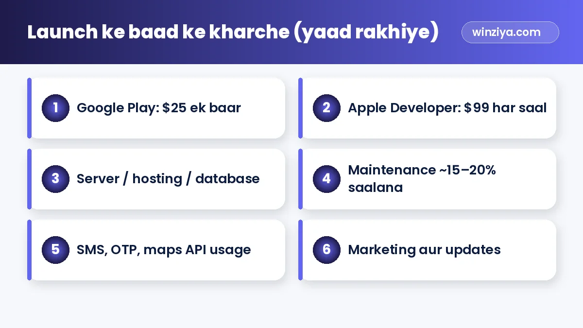 Launch ke baad ke kharche (yaad rakhiye) — infographic