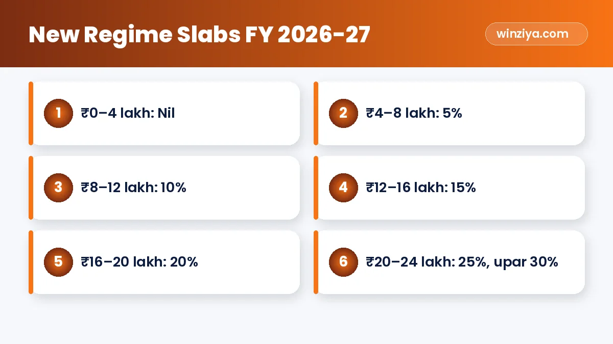 New Regime Slabs FY 2026-27 — infographic