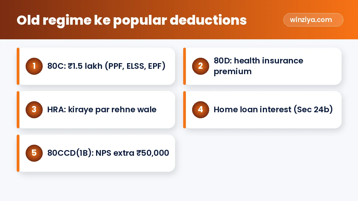Old regime ke popular deductions — infographic