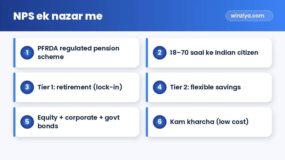 NPS ek nazar me — infographic