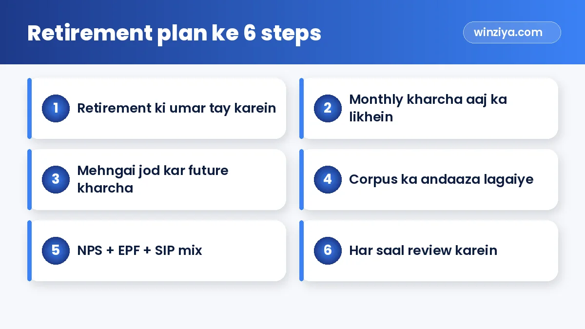 Retirement plan ke 6 steps — infographic