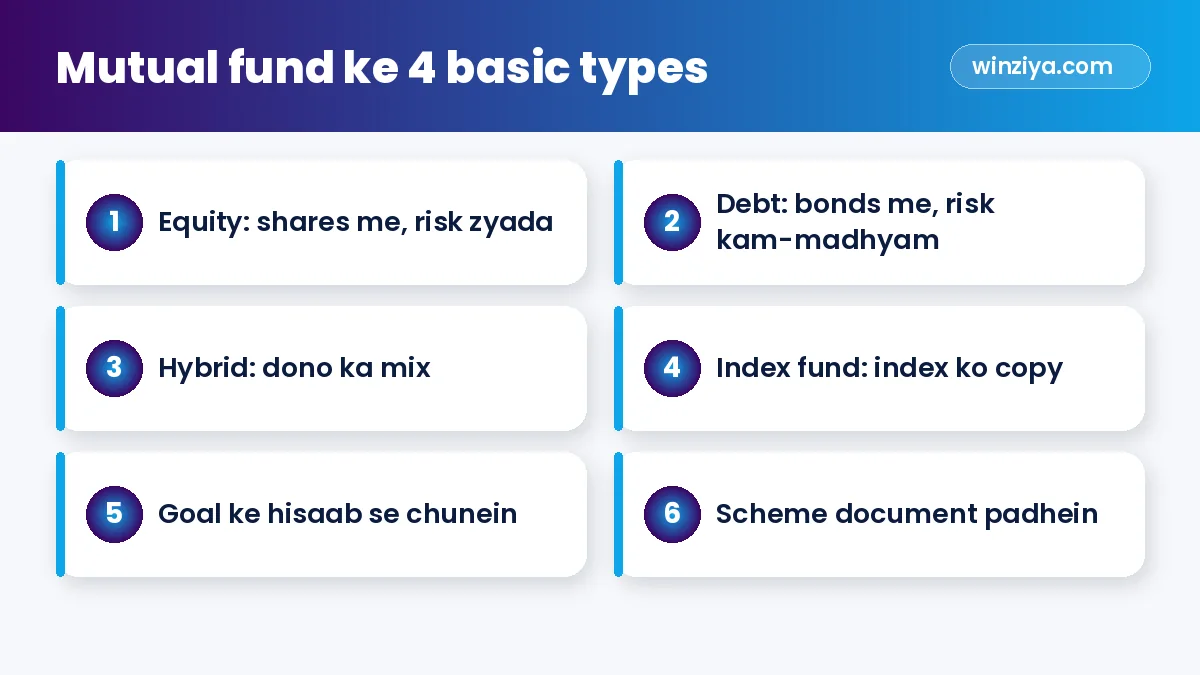 Mutual fund ke 4 basic types — infographic