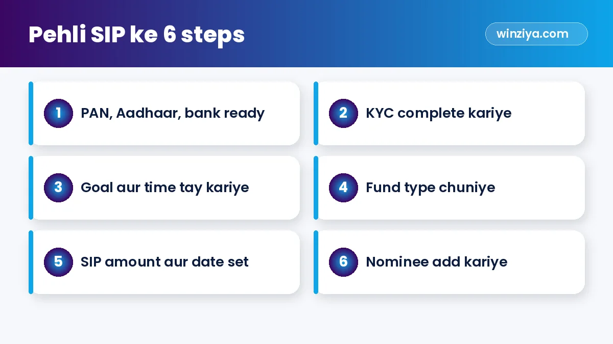 Pehli SIP ke 6 steps — infographic