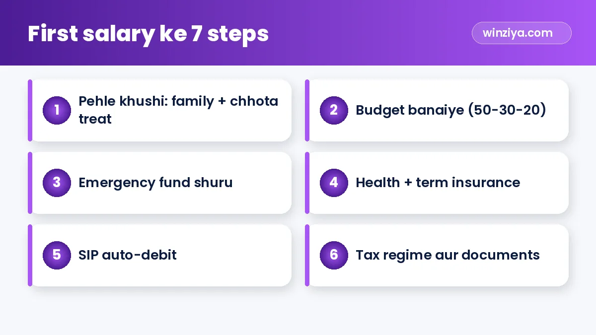 First salary ke 7 steps — infographic