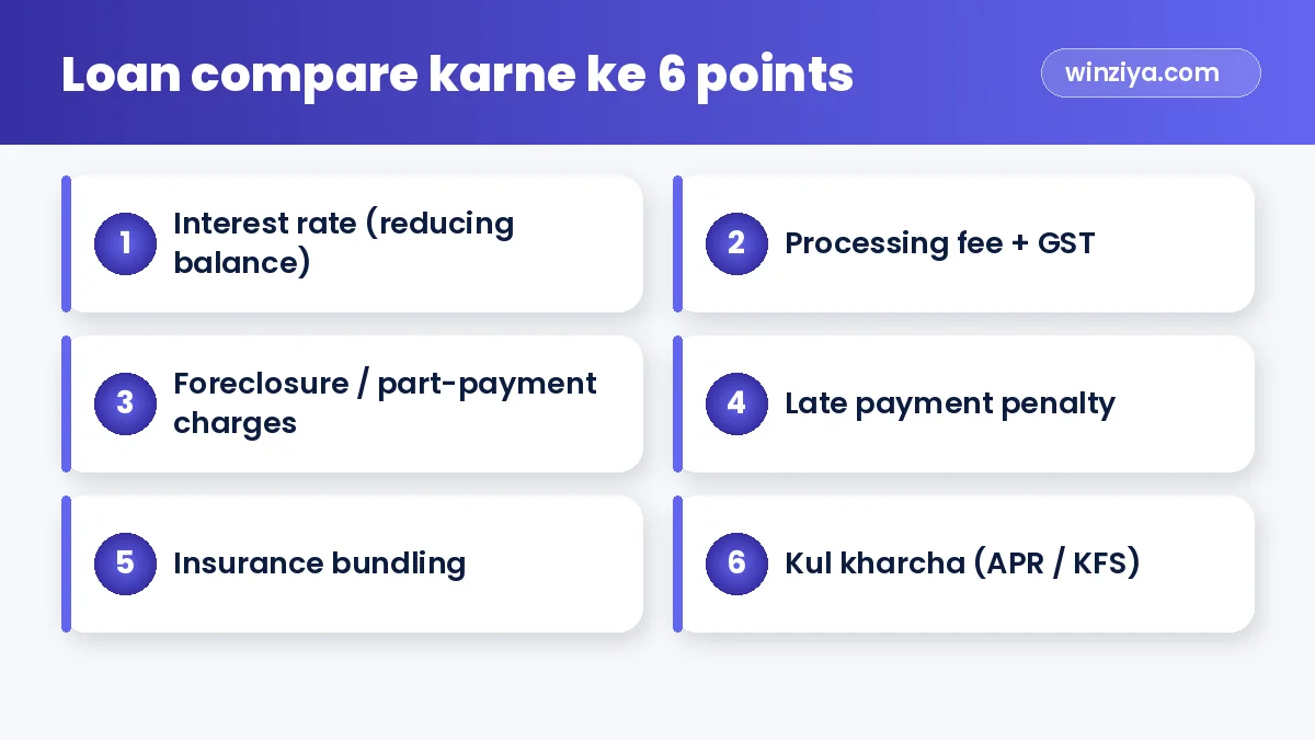 Loan compare karne ke 6 points — infographic