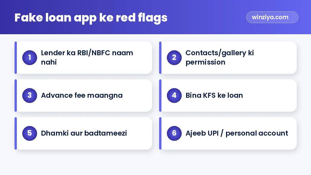 Fake loan app ke red flags — infographic