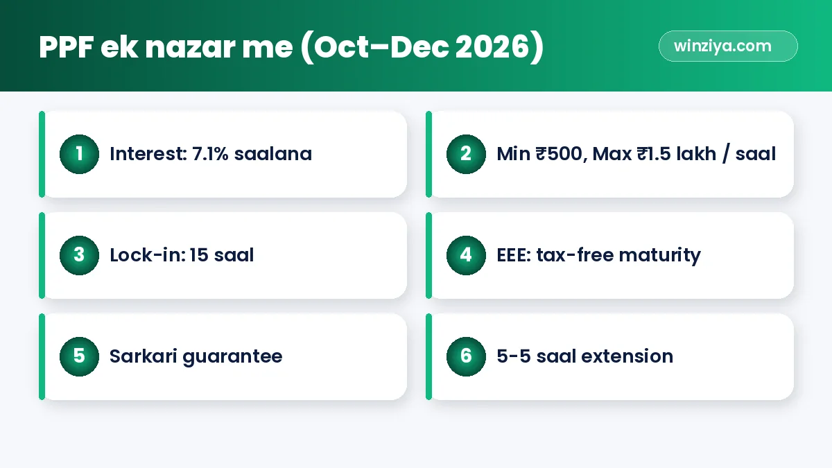 PPF ek nazar me (Oct–Dec 2026) — infographic