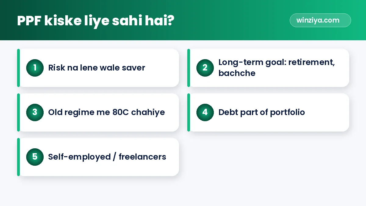PPF kiske liye sahi hai? — infographic