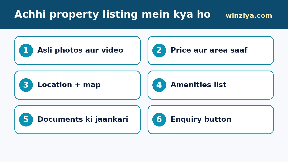 Achhi property listing mein kya ho — infographic