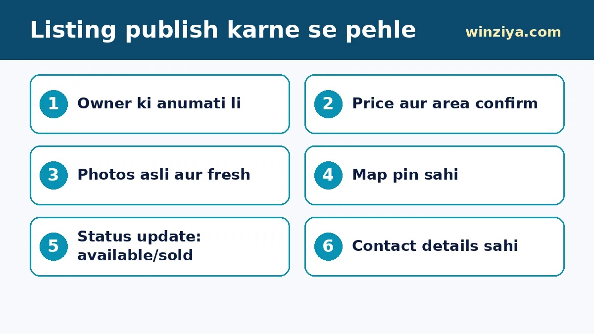 Listing publish karne se pehle — infographic