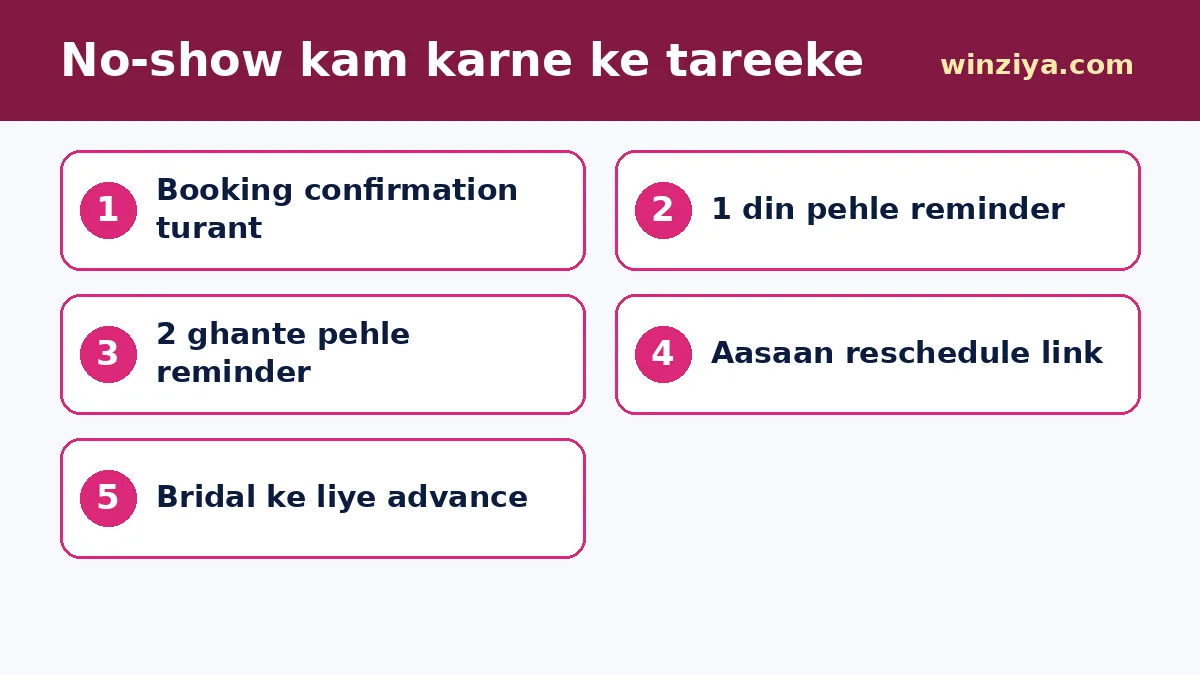 No-show kam karne ke tareeke — infographic