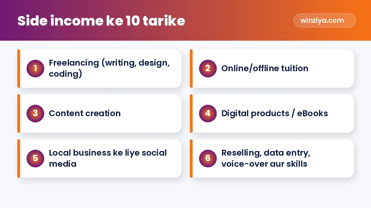 Side income ke 10 tarike — infographic