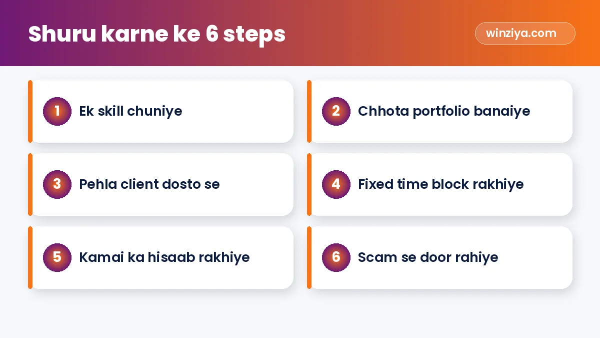 Shuru karne ke 6 steps — infographic