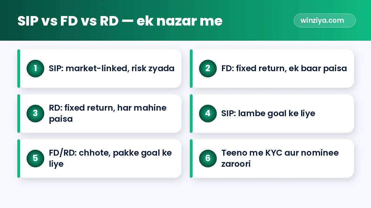 SIP vs FD vs RD — ek nazar me — infographic