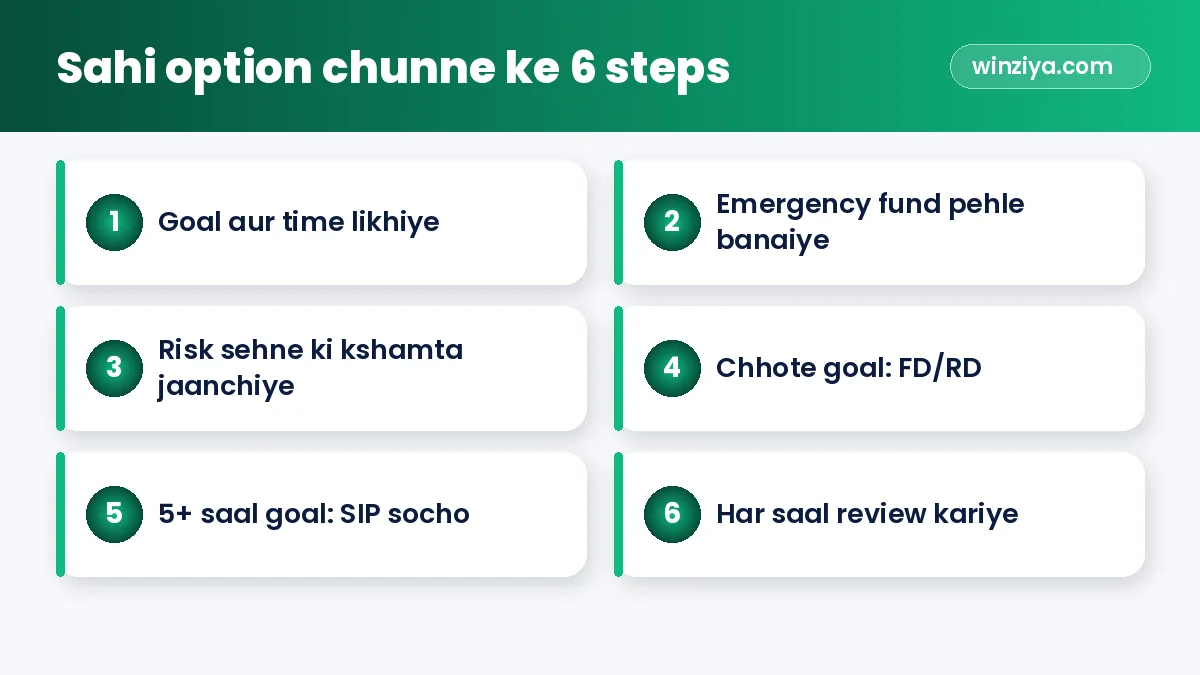 Sahi option chunne ke 6 steps — infographic