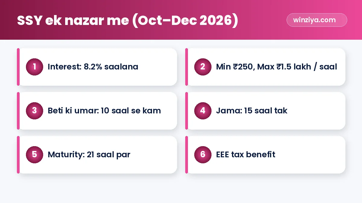 SSY ek nazar me (Oct–Dec 2026) — infographic