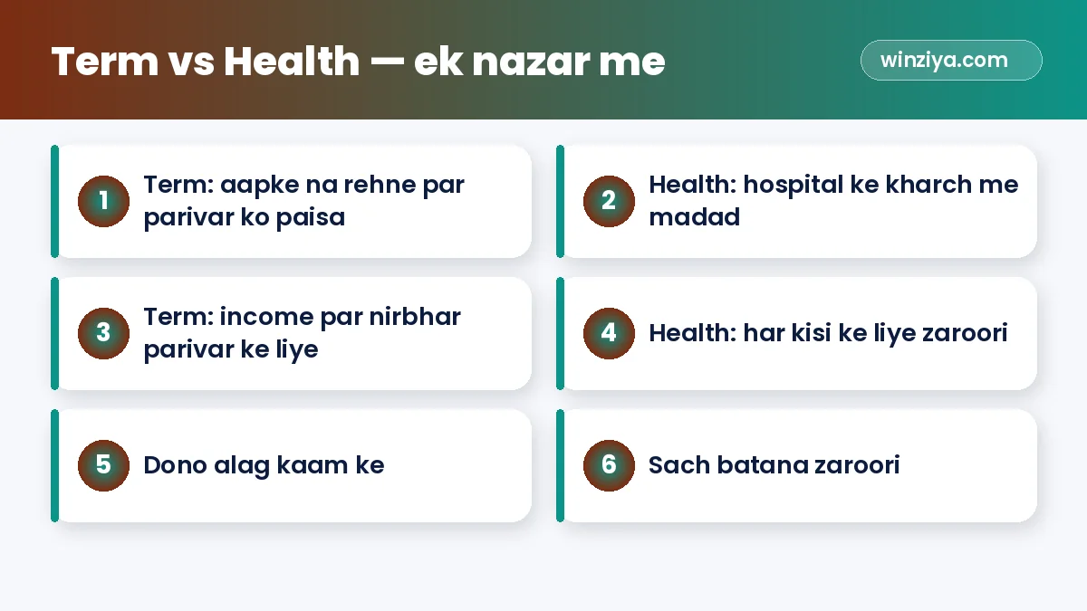 Term vs Health — ek nazar me — infographic