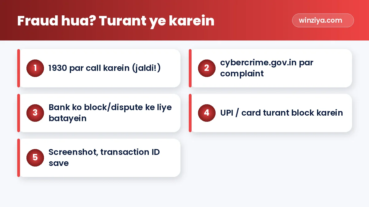 Fraud hua? Turant ye karein — infographic