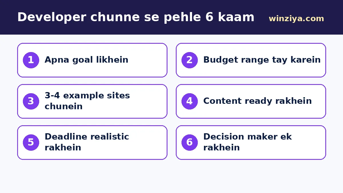 Developer chunne se pehle 6 kaam — infographic