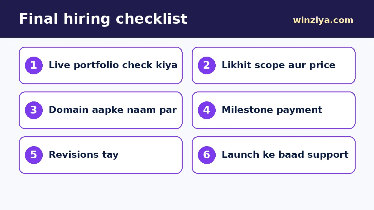 Final hiring checklist — infographic