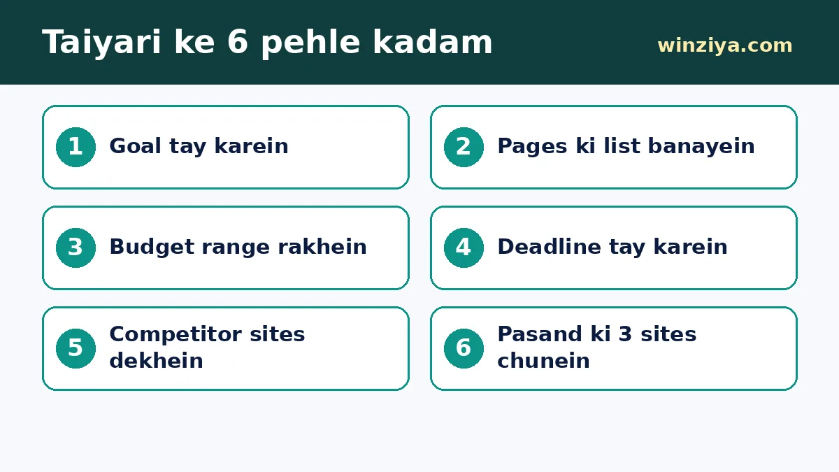 Taiyari ke 6 pehle kadam — infographic