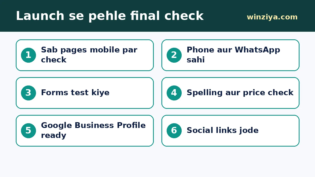 Launch se pehle final check — infographic