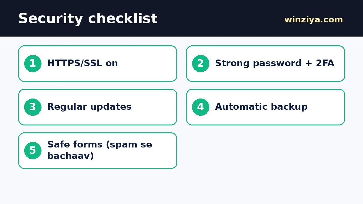 Security checklist โ infographic